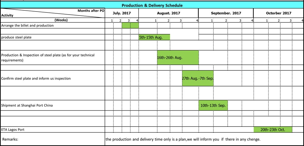 Production Schedule - BBN Ship Steel